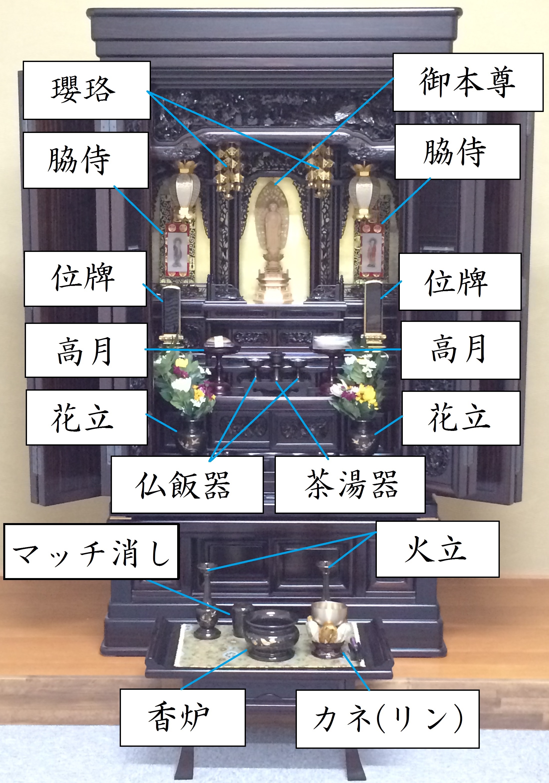 仏壇 位牌 の 置き 方